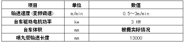 六工位钢管内壁喷砂机输送台车系统处理技术性能