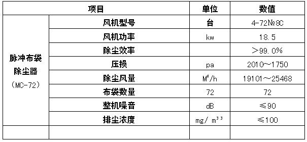 六工位钢管内壁喷砂机除尘系统参数