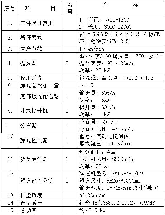 QGW20-1200钢管外壁抛丸机主要技术参数