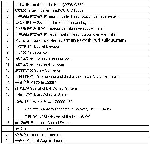 钢管内壁抛丸机主要包括项目表单