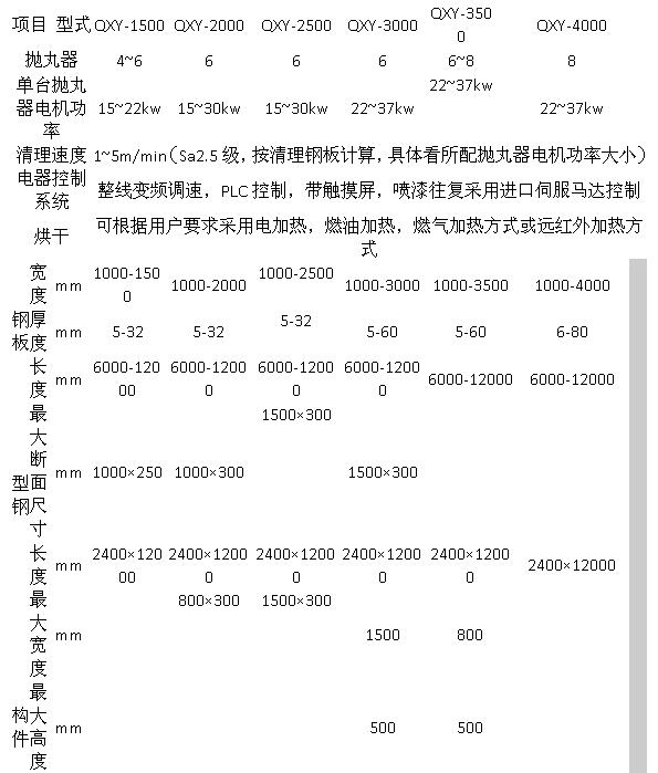 钢结构辊道通过式抛丸清理机技术参数